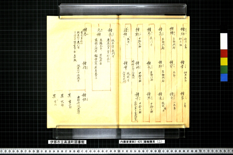 藩翰譜系（二） - ページ 18