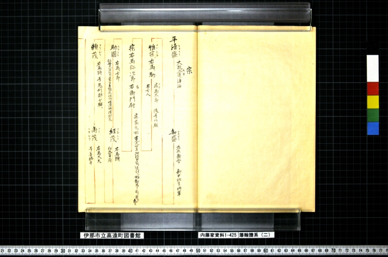 藩翰譜系（二） - ページ 19