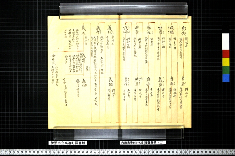 藩翰譜系（二） - ページ 20