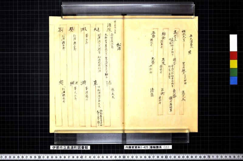 藩翰譜系（二） - ページ 21