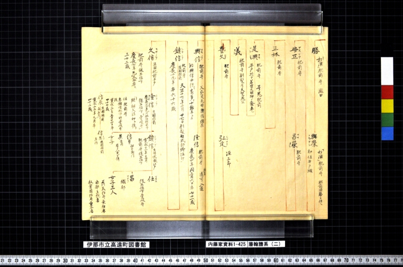 藩翰譜系（二） - ページ 22