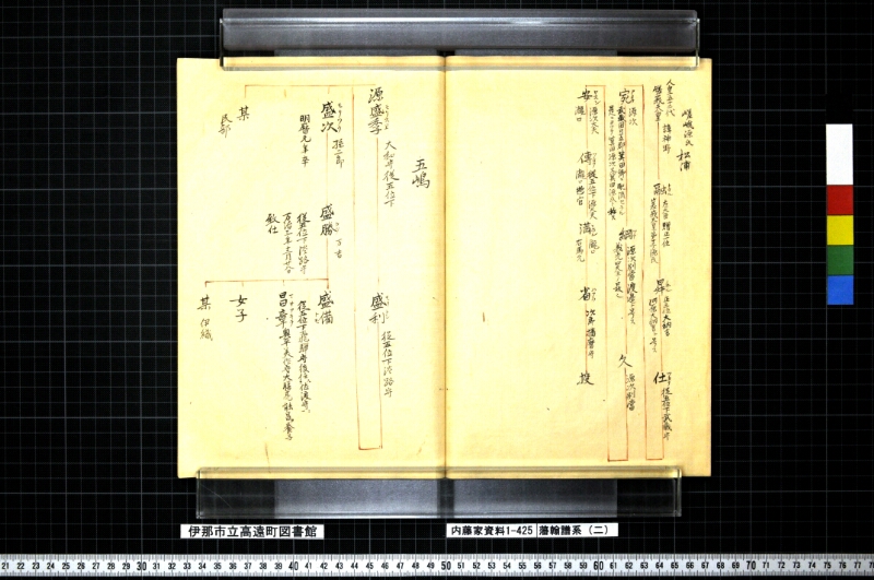 藩翰譜系（二） - ページ 23