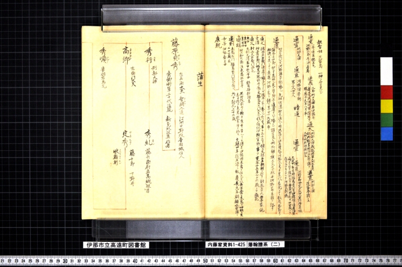 藩翰譜系（二） - ページ 25