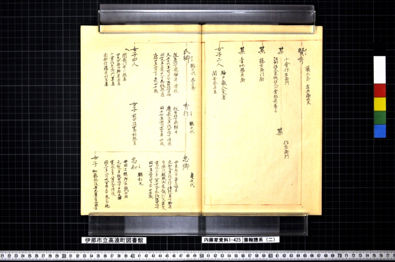 藩翰譜系（二） - ページ 26