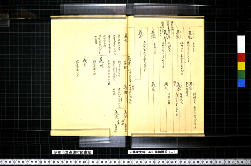 藩翰譜系（二） - ページ 31