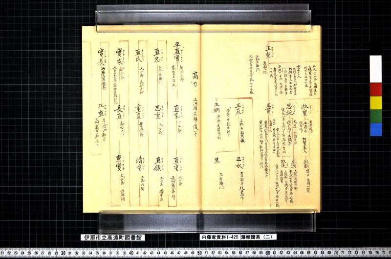 藩翰譜系（二） - ページ 46
