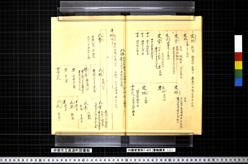 藩翰譜系（二） - ページ 50