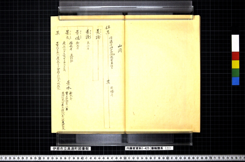 藩翰譜系（二） - ページ 52