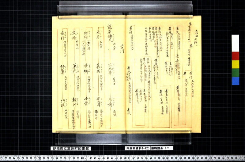 藩翰譜系（二） - ページ 53
