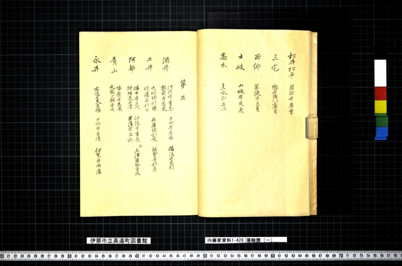 藩翰譜（一） - ページ 20