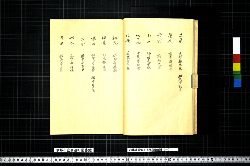 藩翰譜（一） - ページ 23