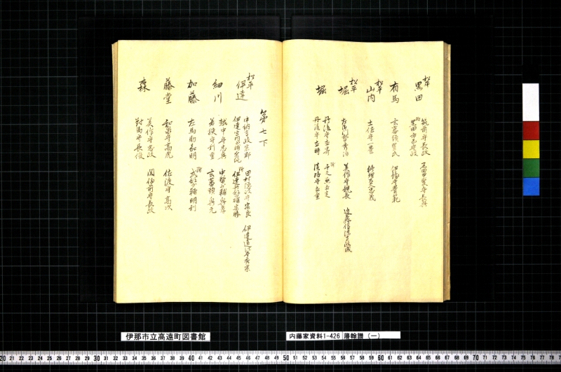 藩翰譜（一） - ページ 25