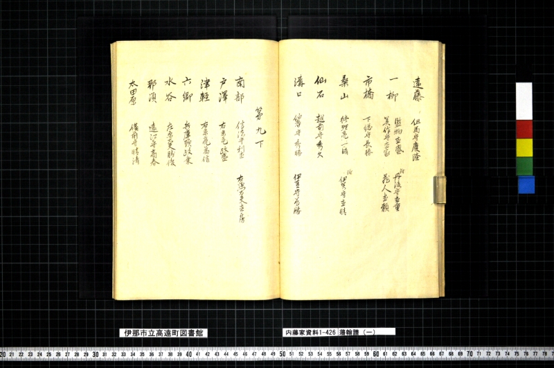 藩翰譜（一） - ページ 29