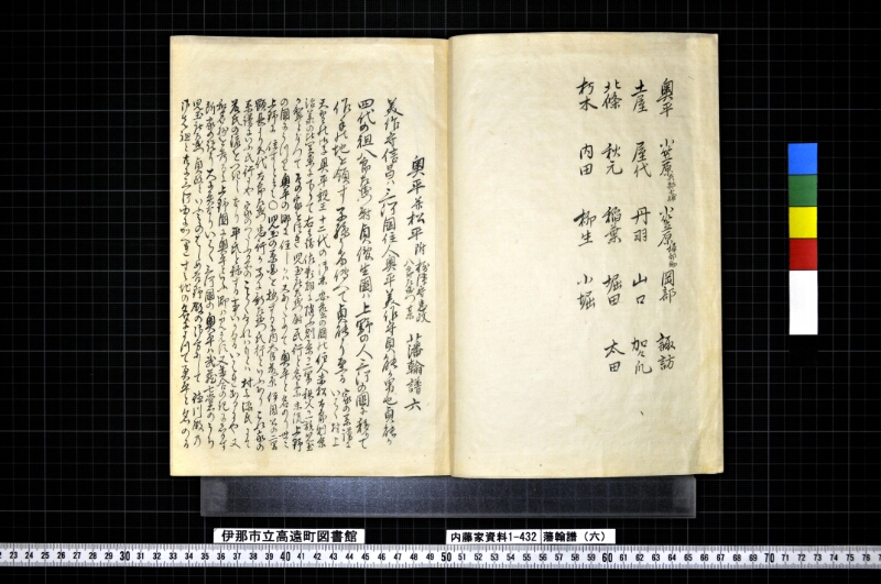 藩翰譜（六） - ページ 4