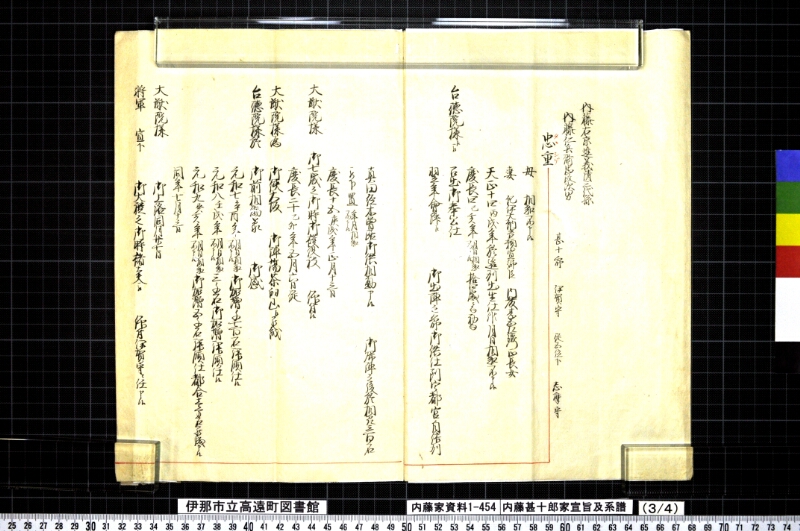 内藤甚十郎家宣旨及系譜 - ページ 11