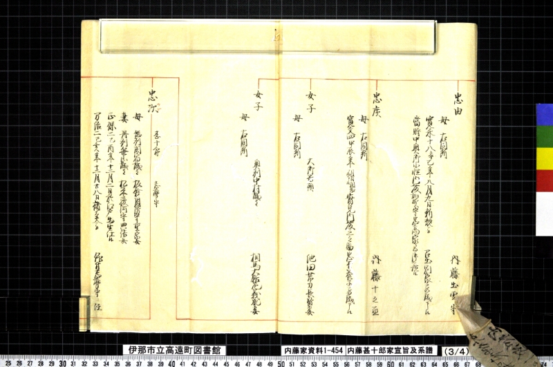 内藤甚十郎家宣旨及系譜 - ページ 17