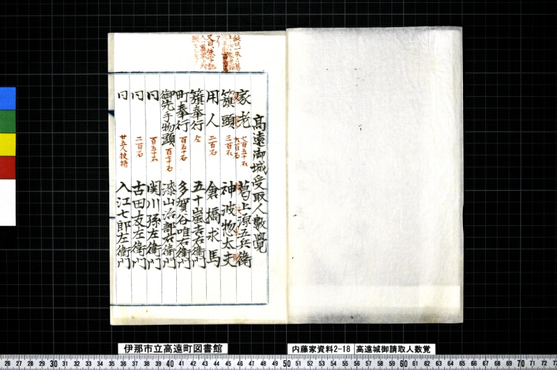 高遠城御請取人数覚 - ページ 2