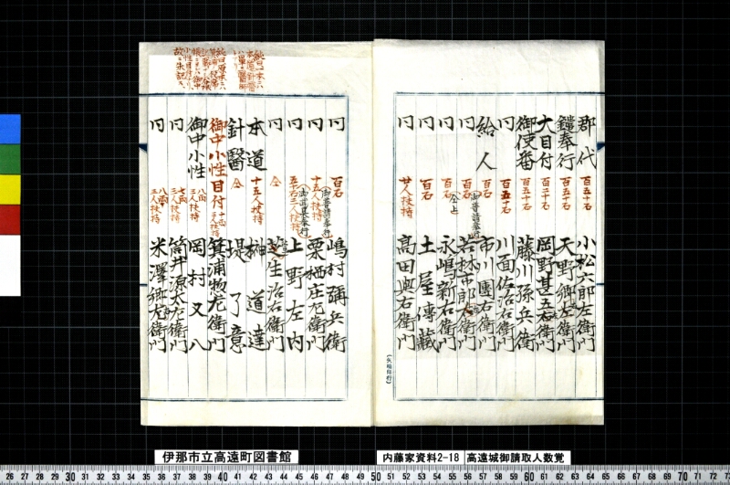 高遠城御請取人数覚 - ページ 3