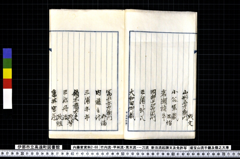竹内流・甲州流・荒木流・一刀流新当流起請文及免許写堤宝山流手鏡及個之大事 - ページ 8