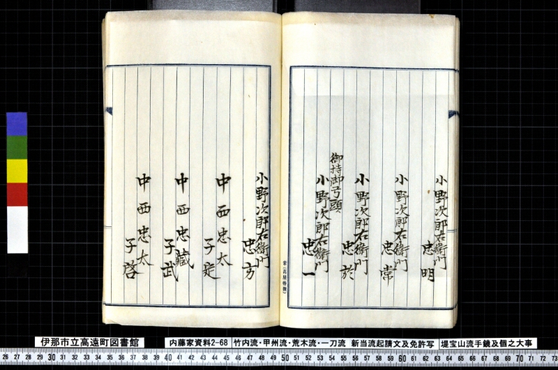 竹内流・甲州流・荒木流・一刀流新当流起請文及免許写堤宝山流手鏡及個之大事 - ページ 47