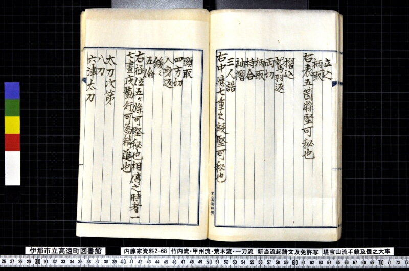 竹内流・甲州流・荒木流・一刀流新当流起請文及免許写堤宝山流手鏡及個之大事 - ページ 75