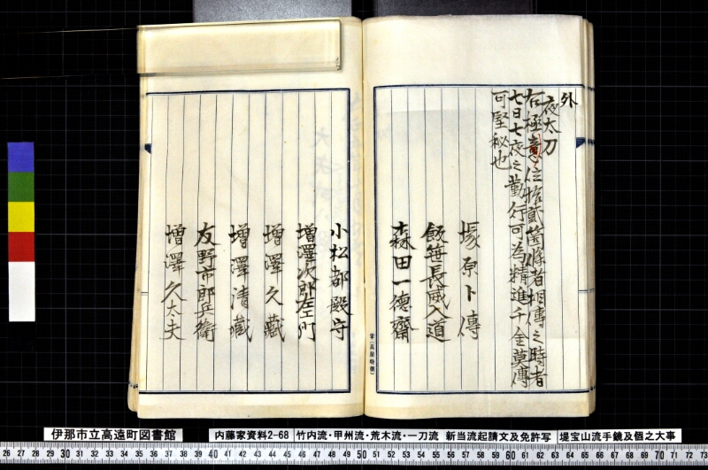 竹内流・甲州流・荒木流・一刀流新当流起請文及免許写堤宝山流手鏡及個之大事 - ページ 77