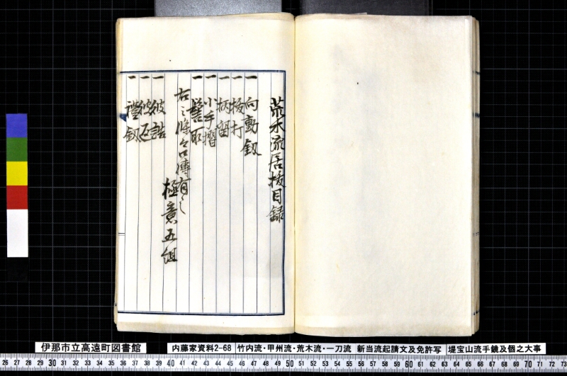 竹内流・甲州流・荒木流・一刀流新当流起請文及免許写堤宝山流手鏡及個之大事 - ページ 80
