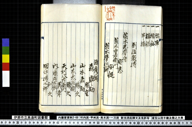 竹内流・甲州流・荒木流・一刀流新当流起請文及免許写堤宝山流手鏡及個之大事 - ページ 85
