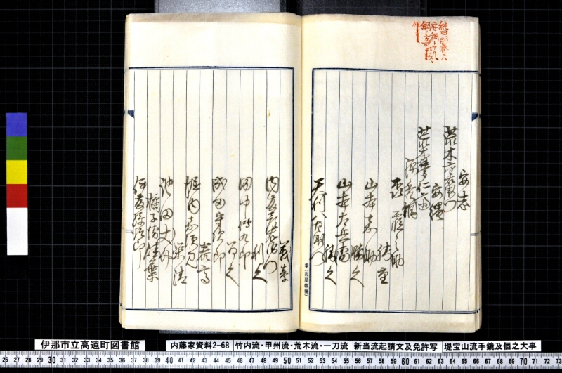 竹内流・甲州流・荒木流・一刀流新当流起請文及免許写堤宝山流手鏡及個之大事 - ページ 92