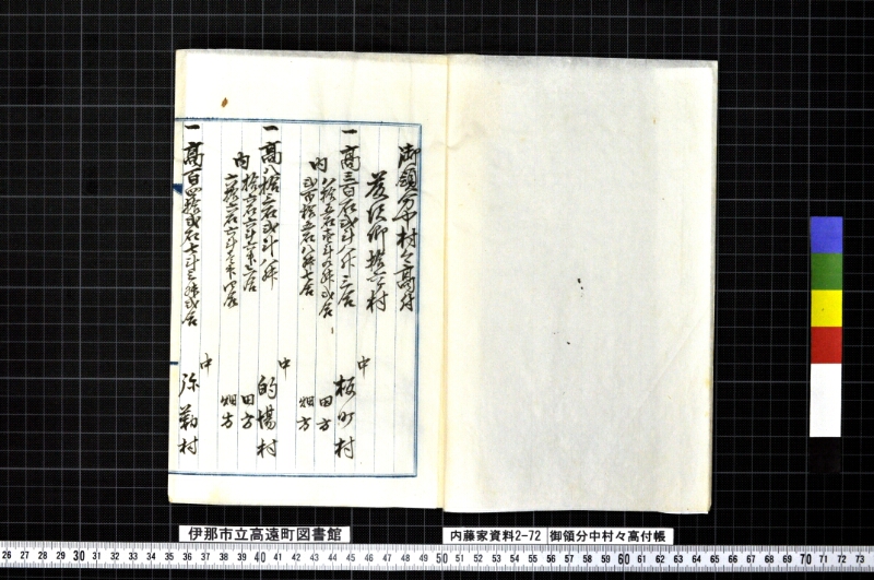 御領分中村々高付帳 - ページ 2