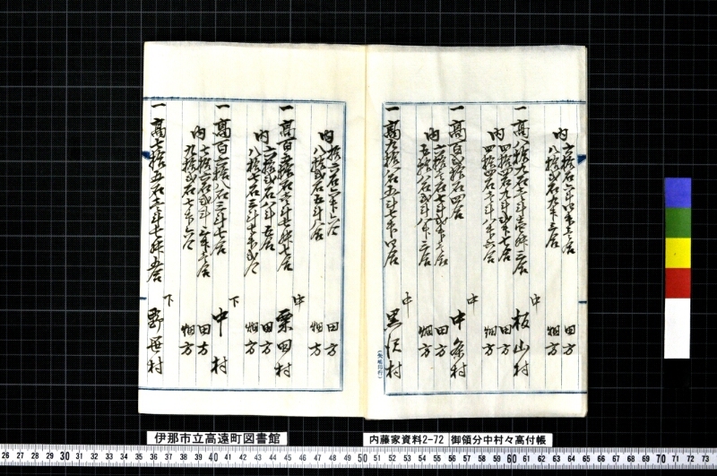 御領分中村々高付帳 - ページ 3