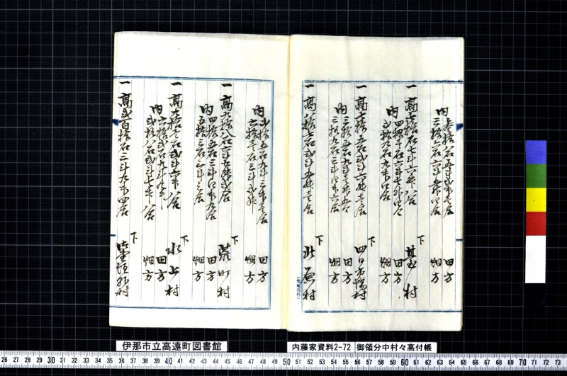 御領分中村々高付帳 - ページ 4
