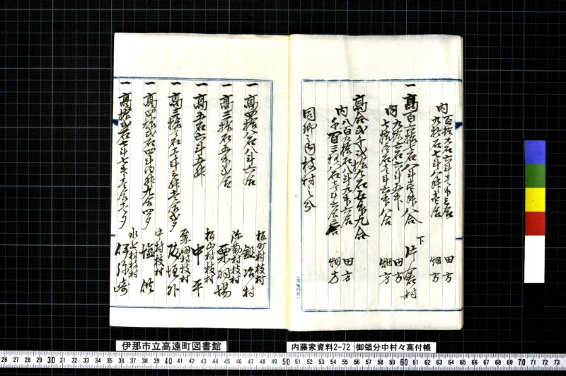 御領分中村々高付帳 - ページ 5
