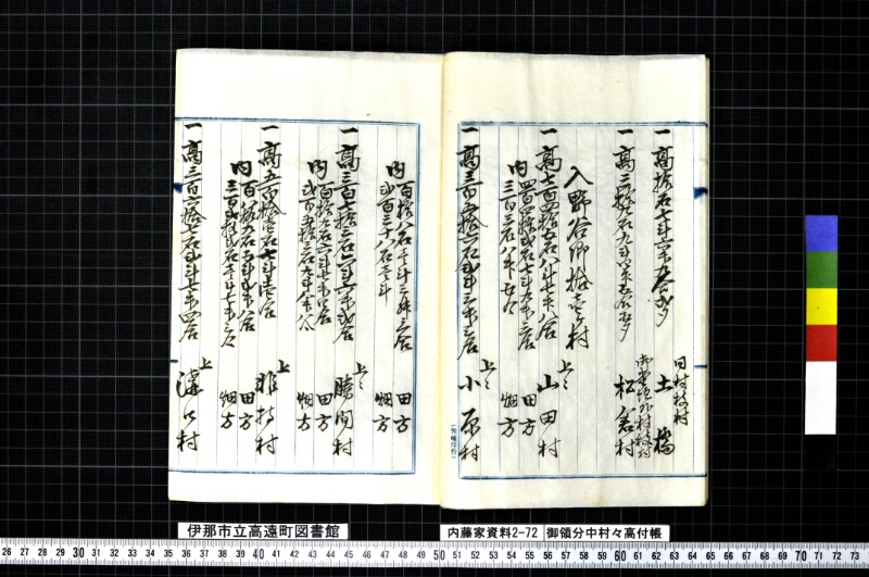 御領分中村々高付帳 - ページ 6