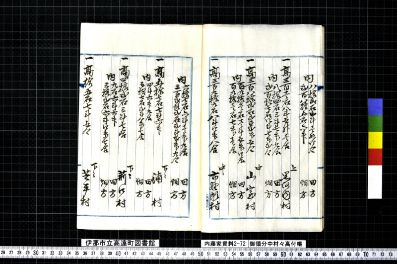 御領分中村々高付帳 - ページ 7