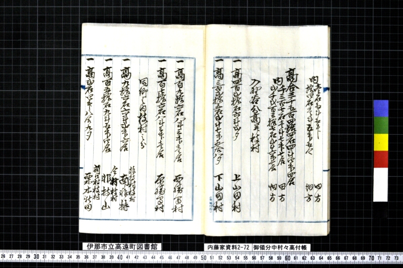御領分中村々高付帳 - ページ 8