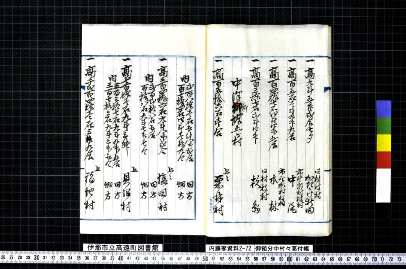 御領分中村々高付帳 - ページ 9