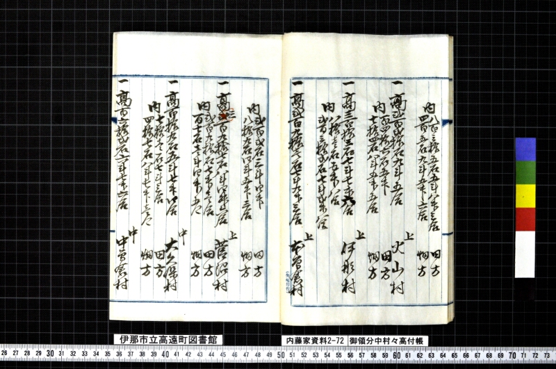 御領分中村々高付帳 - ページ 10