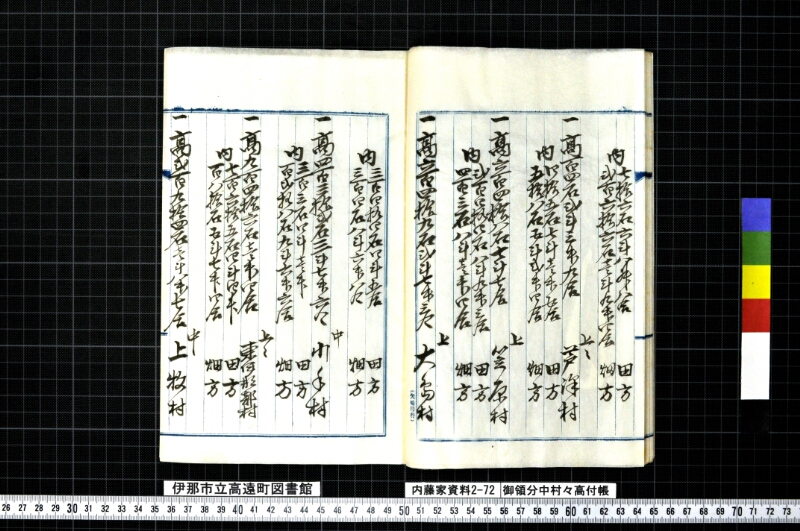 御領分中村々高付帳 - ページ 14