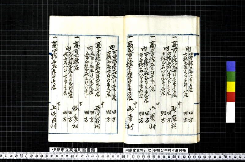 御領分中村々高付帳 - ページ 15
