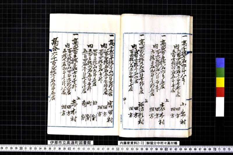 御領分中村々高付帳 - ページ 19