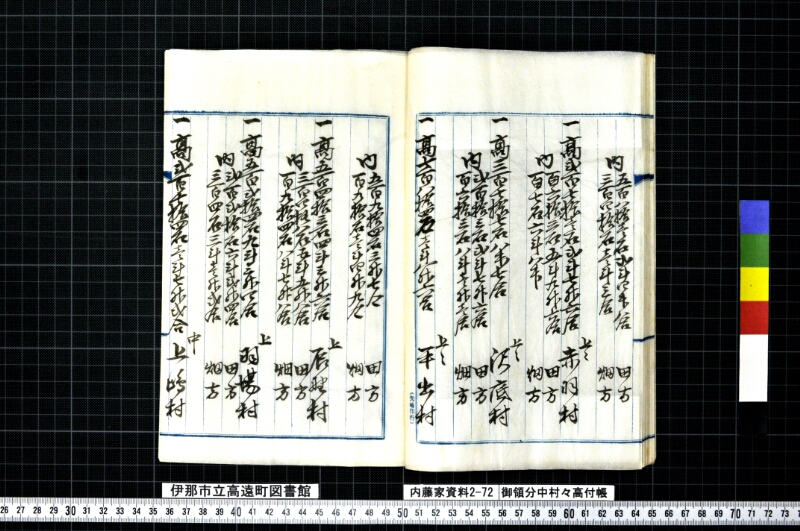御領分中村々高付帳 - ページ 21