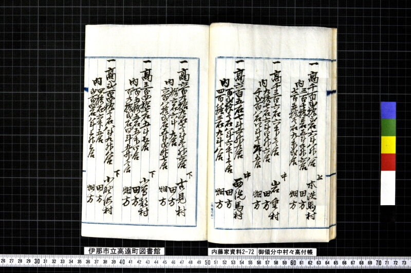 御領分中村々高付帳 - ページ 25