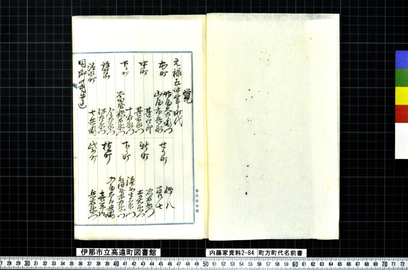 町方町代名前書 - ページ 2