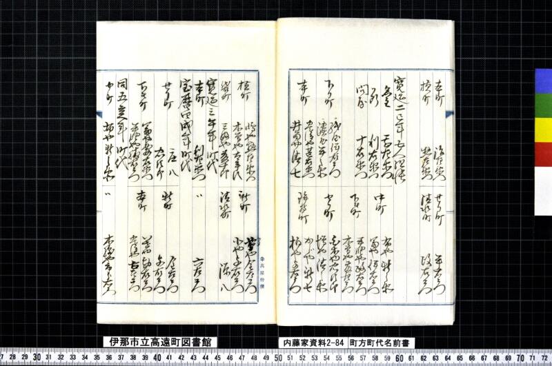 町方町代名前書 - ページ 7