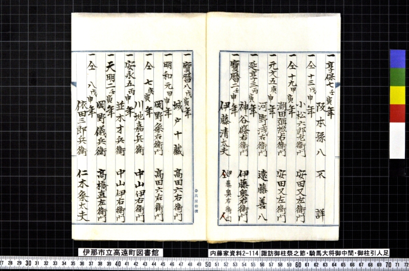 諏訪御柱祭之節・騎馬大将御中間頭・御柱引人足 - ページ 4